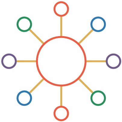 Principio de multifuncionalidad